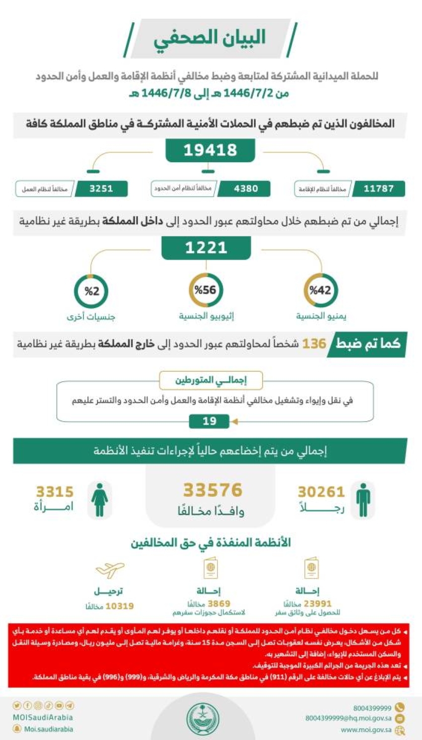 الحملات الميدانية