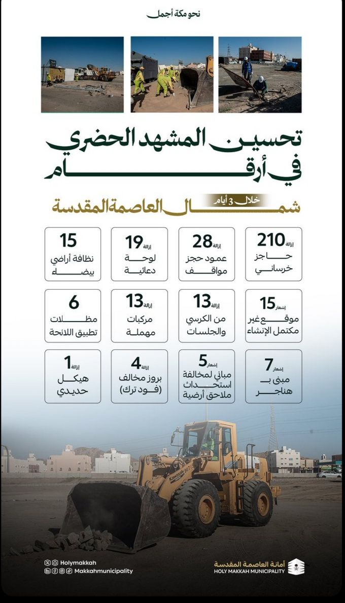التعديات والمخالفات