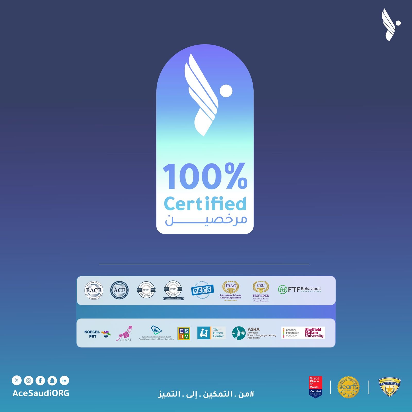 تعليم الشرقية