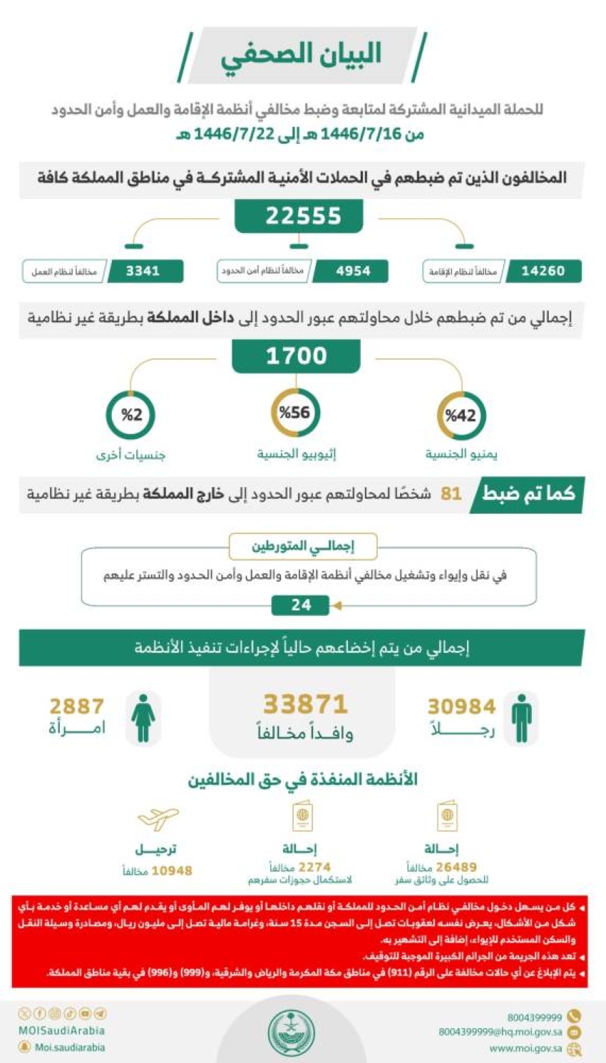 ضبط (24) متورطـًا