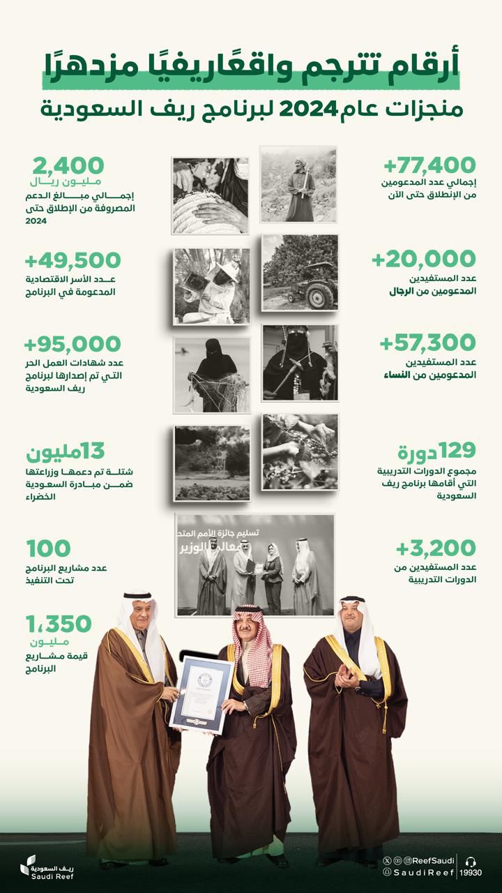 أكثر من ملياري ريال للمستفيدين