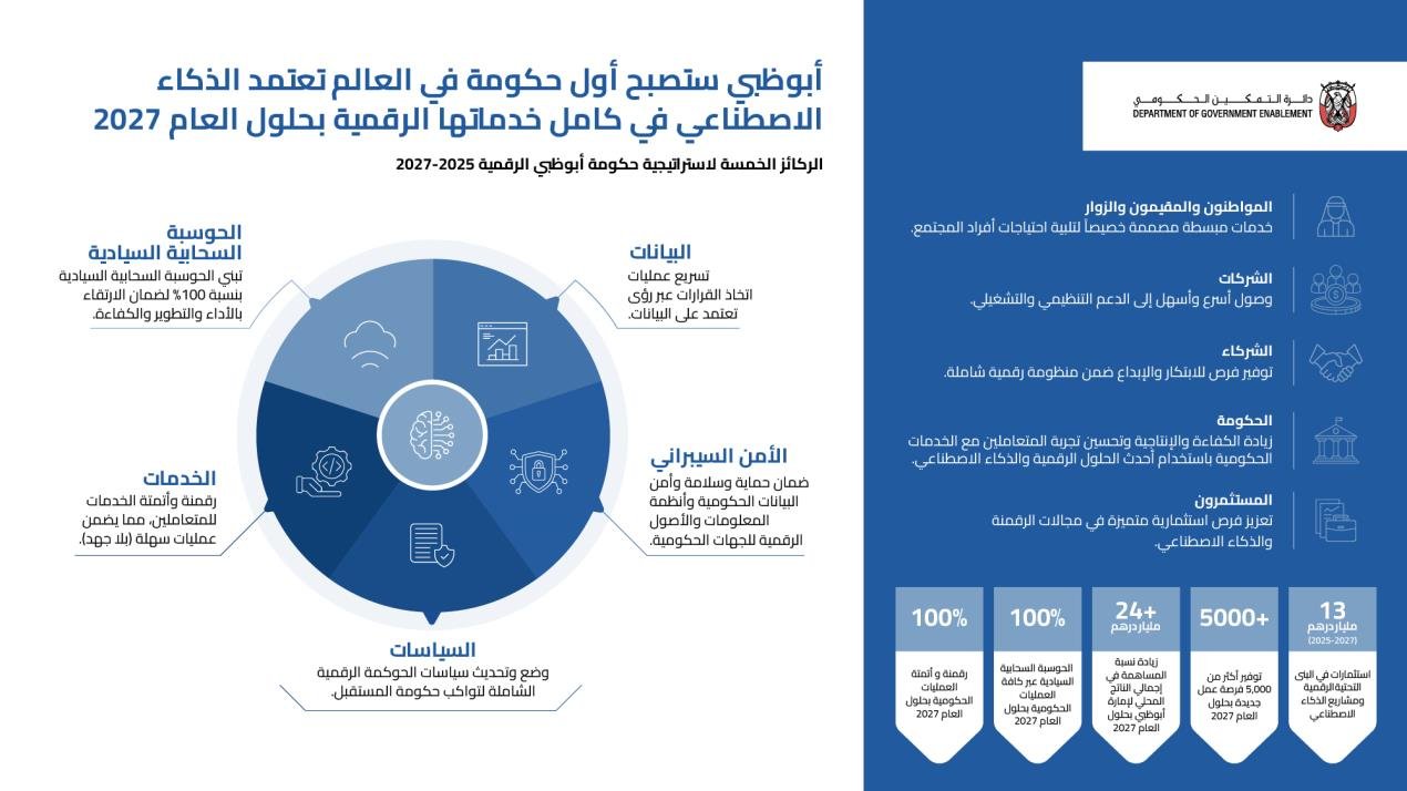 حكومة أبوظبي