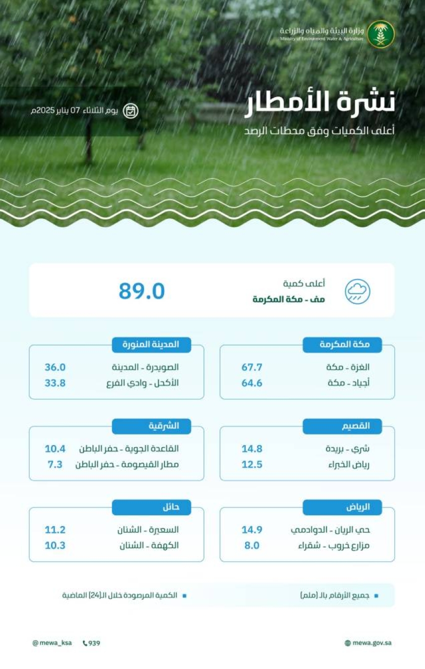 البيئة