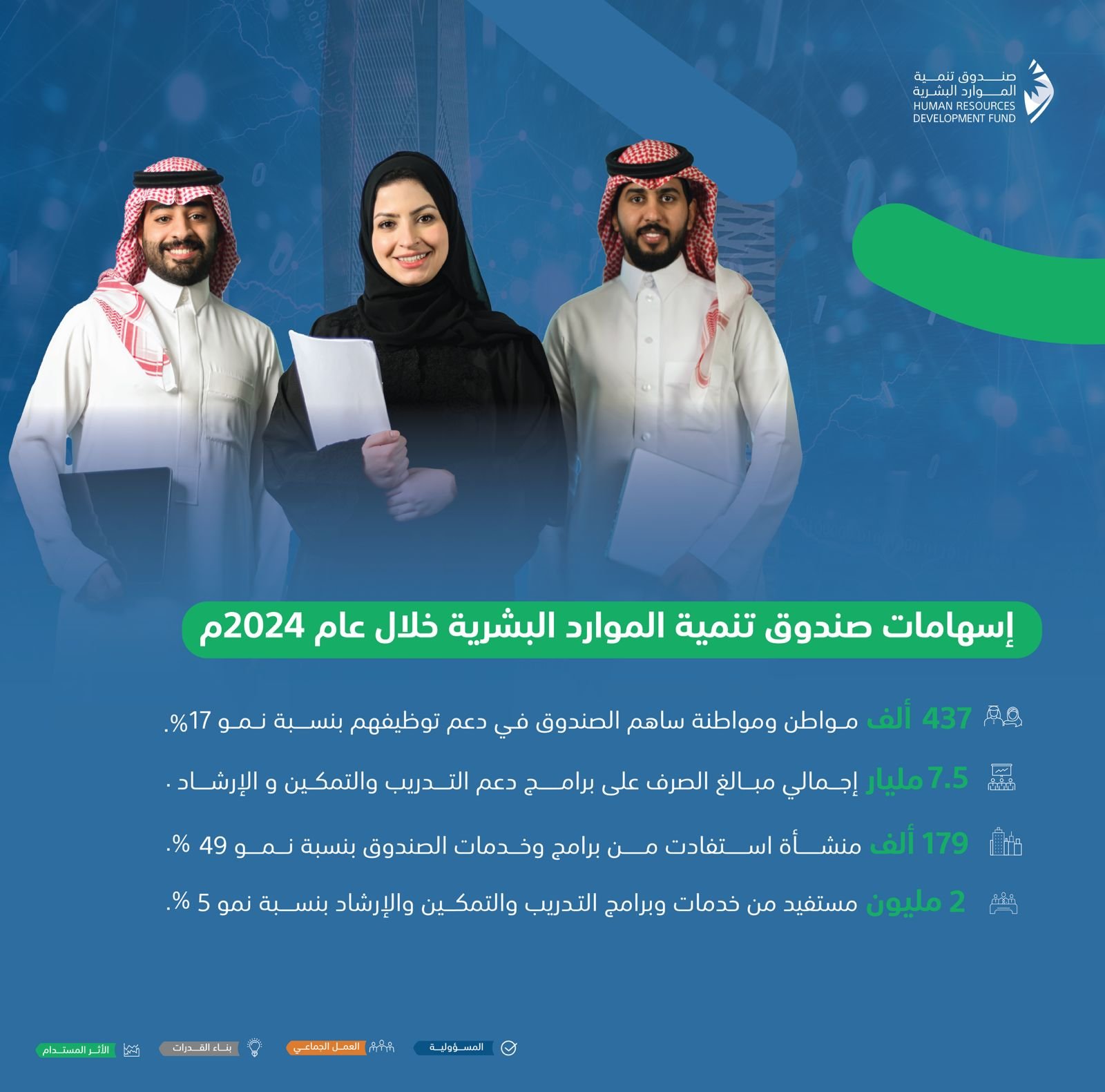 صندوق تنمية الموارد البشرية