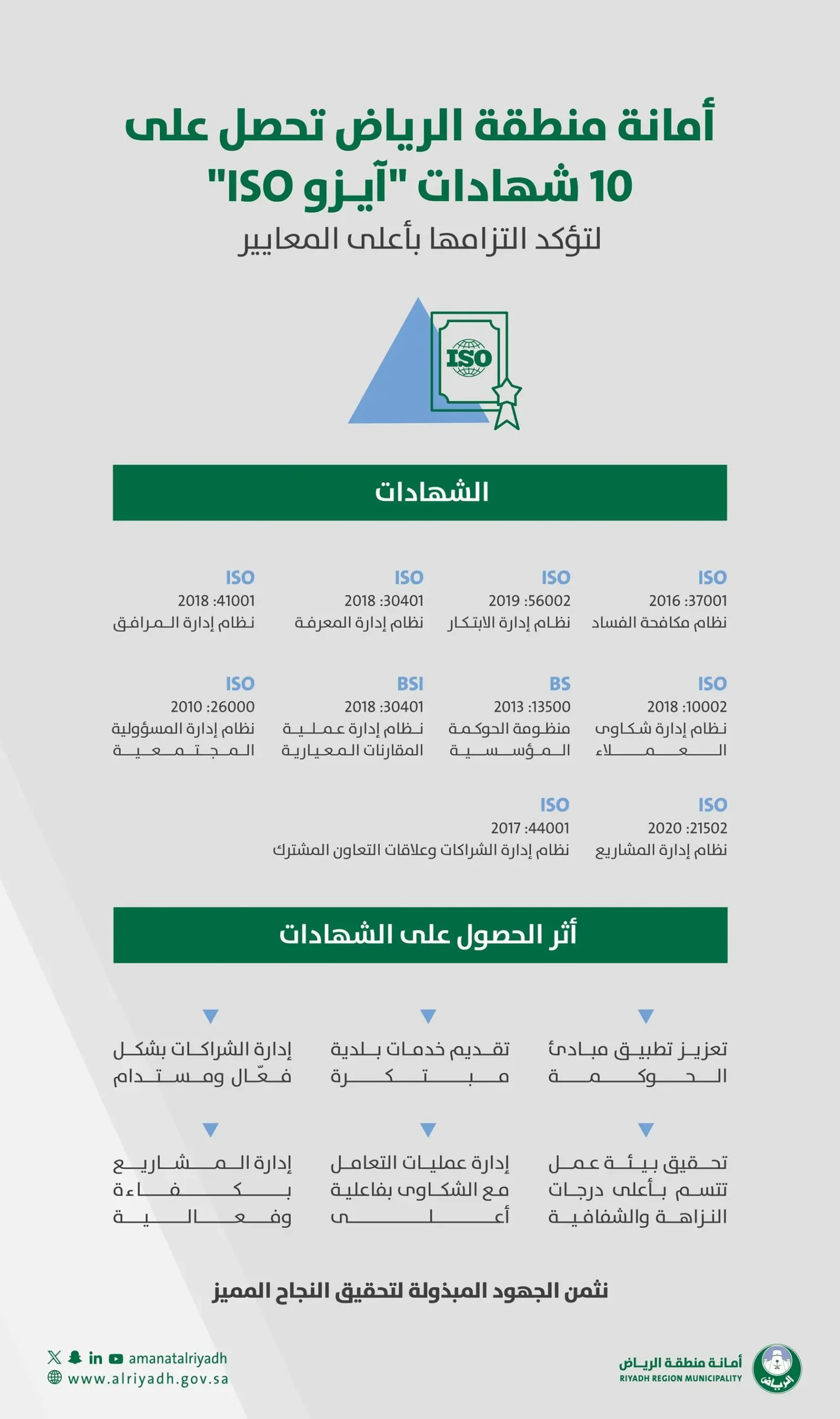 أمانة منطقة الرياض