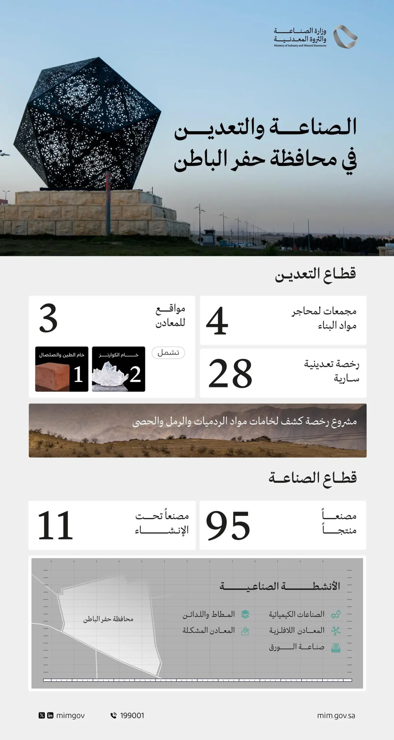 الصناعة والثروة المعدنية