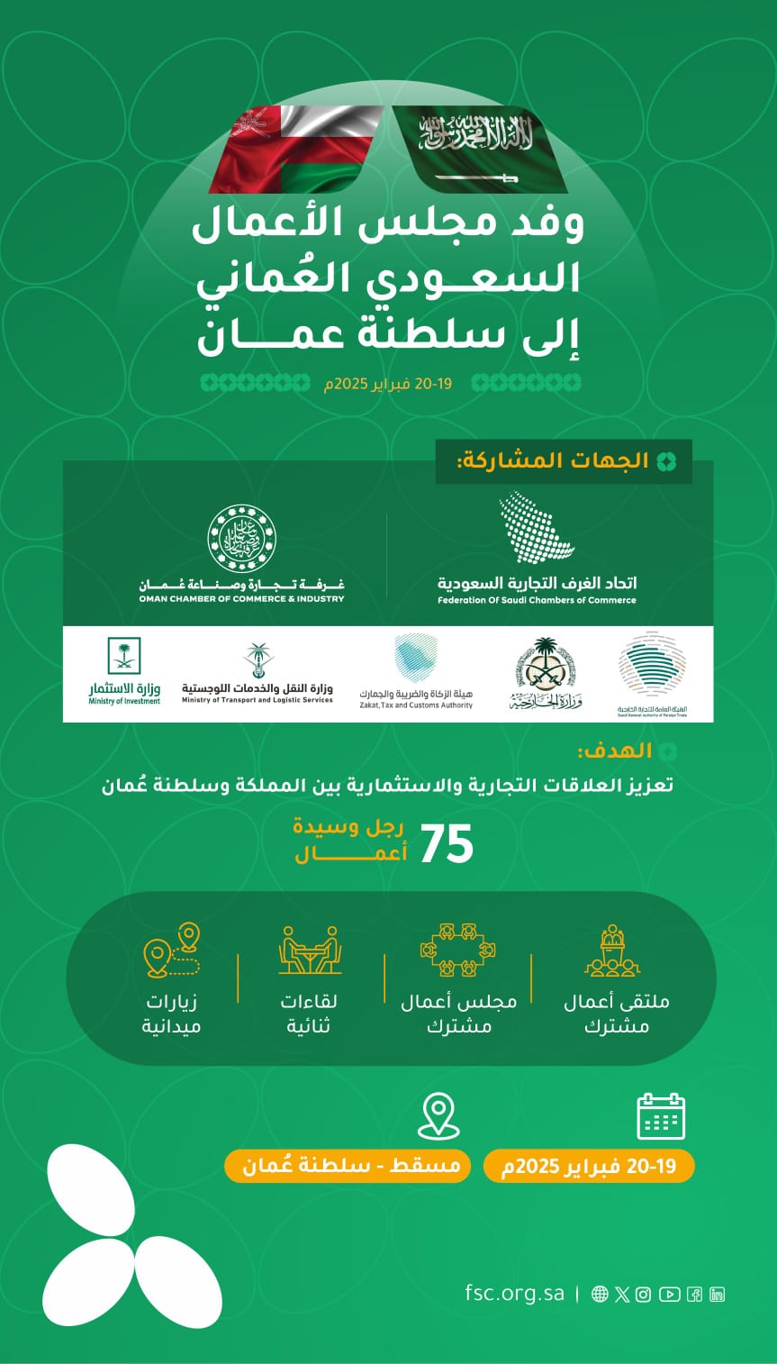 انطلاق ملتقى الأعمال السعودي