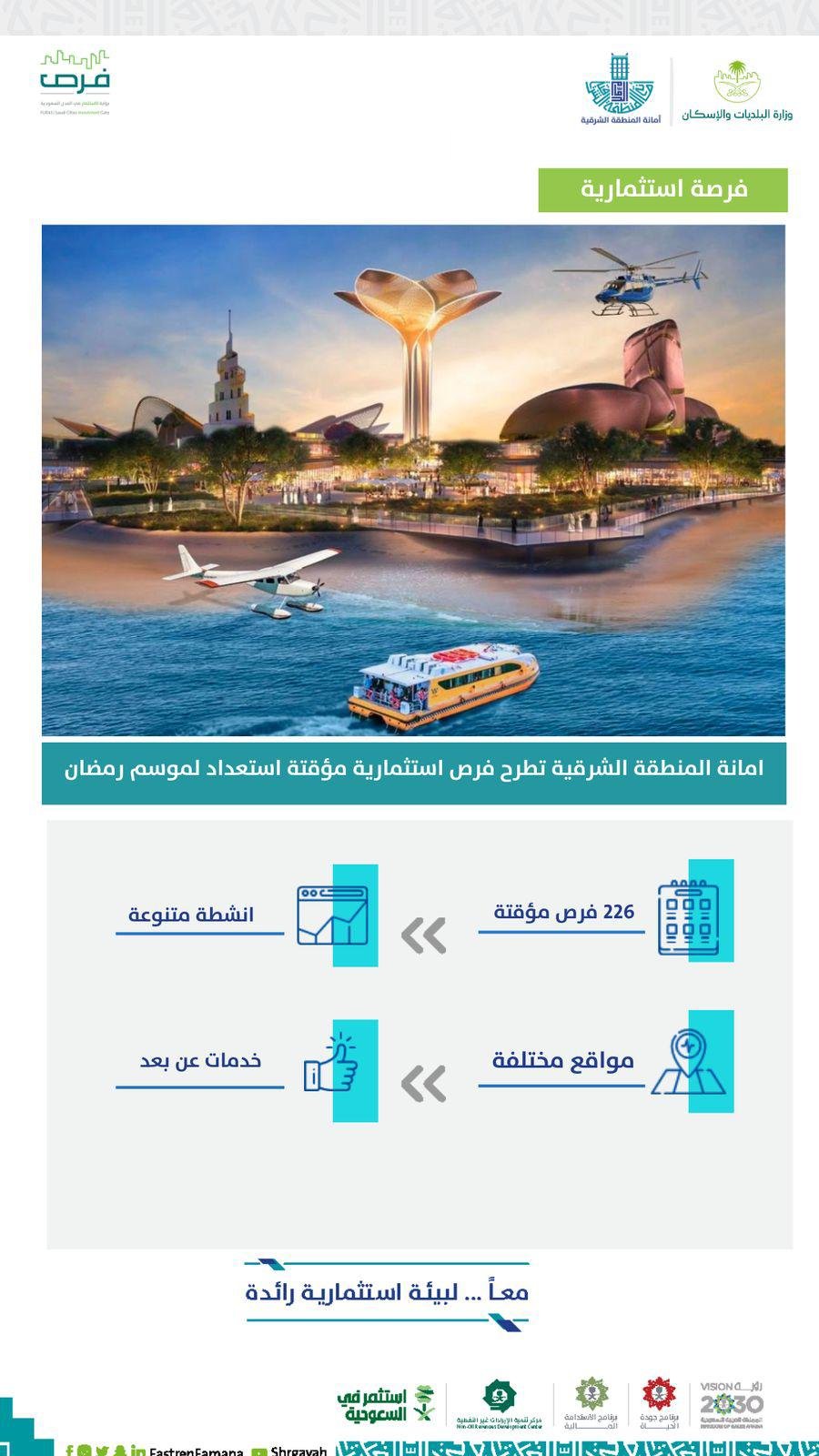 أمانة الشرقية تطرح 226 فرصة استثمارية