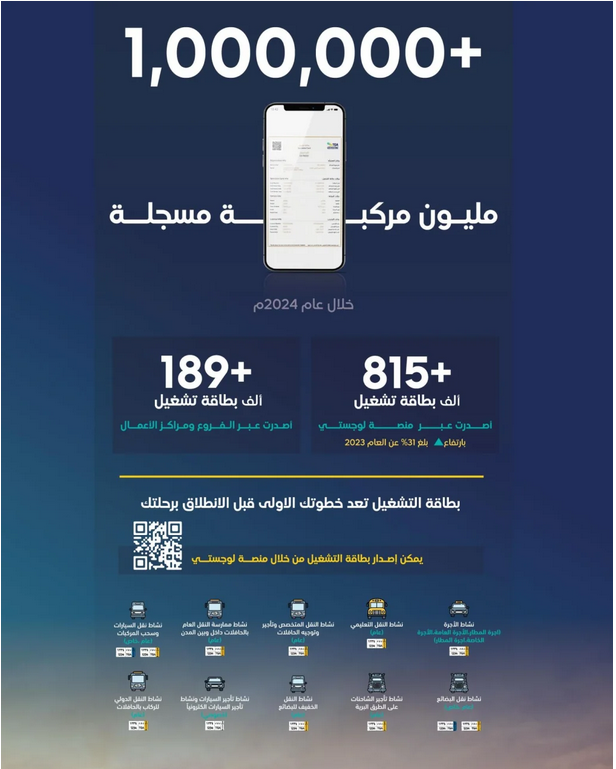 إصدار مليون بطاقة