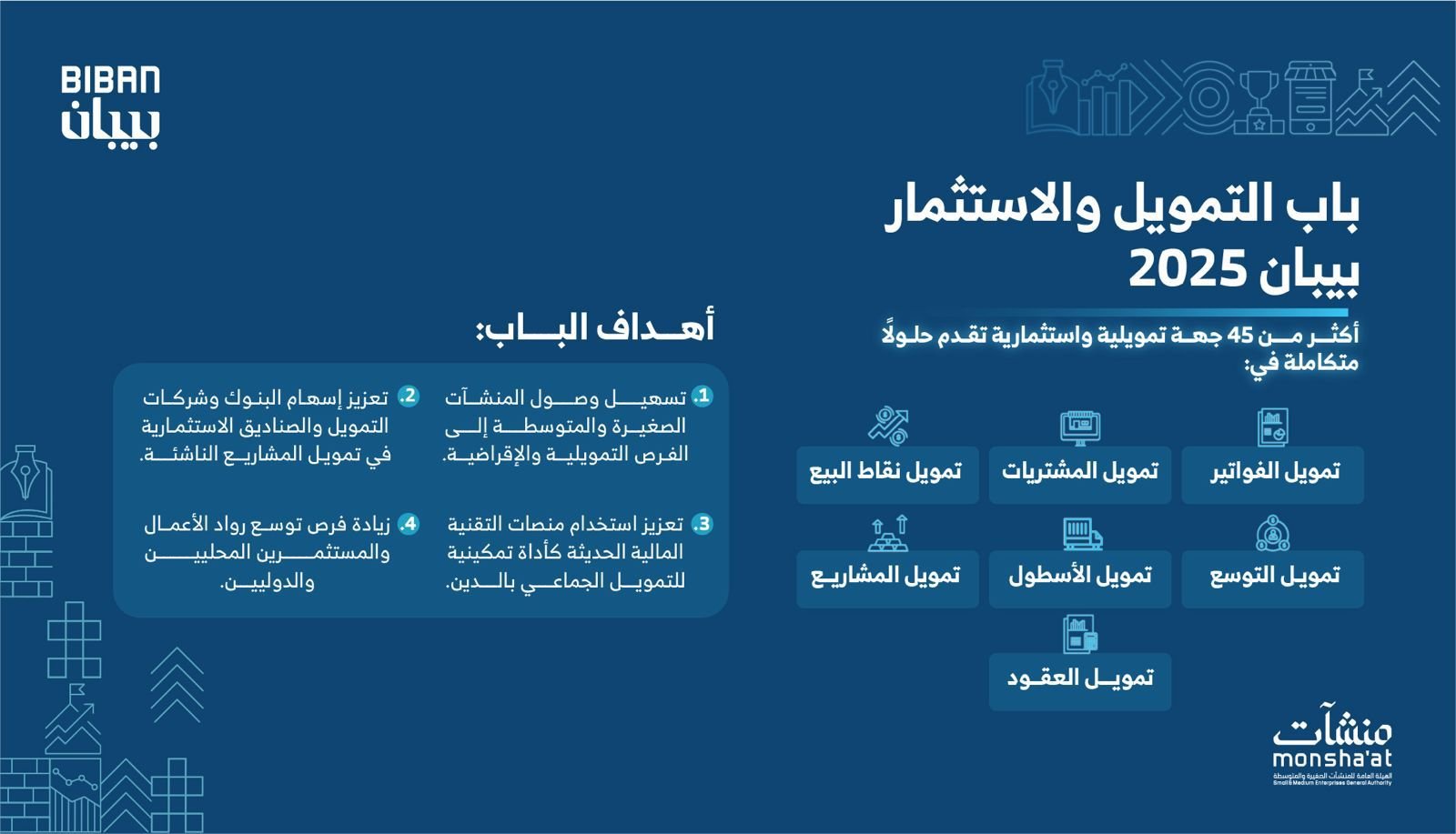 أكثر من 45 جهة تمويلية استثمارية تقدم حلولًا متكاملة لدعم المنشآت الصغيرة والمتوسطة في بيبان 2025