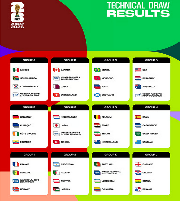 الأخضر في مجموعة نارية إلى جانب عمالقة أوروبا وأمريكا الجنوبية
