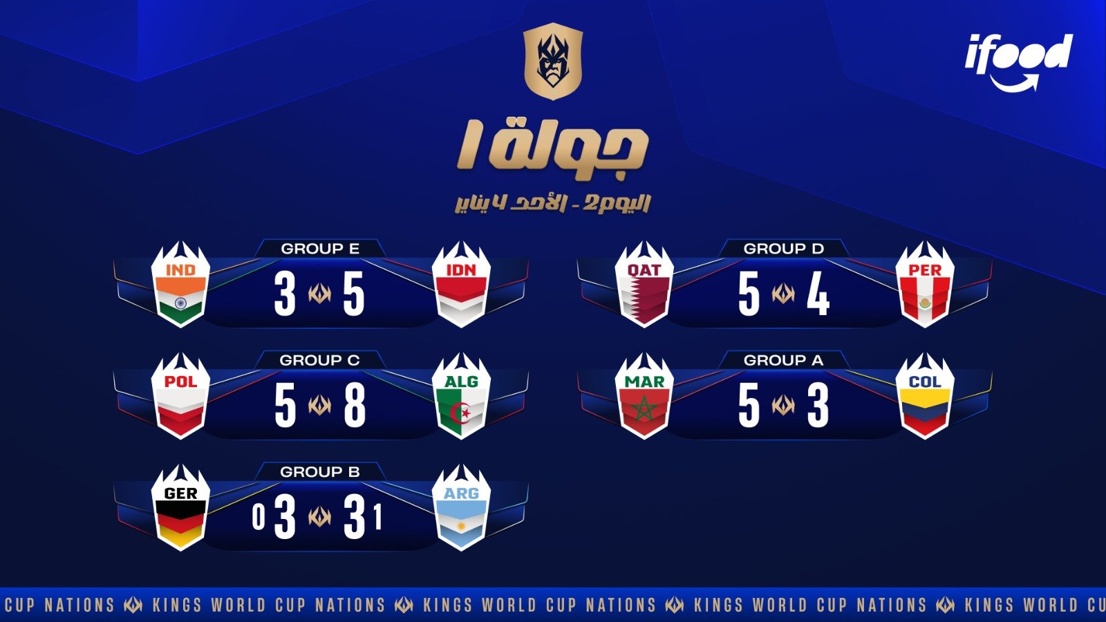 كأس الملوك: انتصارات مثيرة للسعودية وقطر والجزائر والمغرب في الجولة الأولى