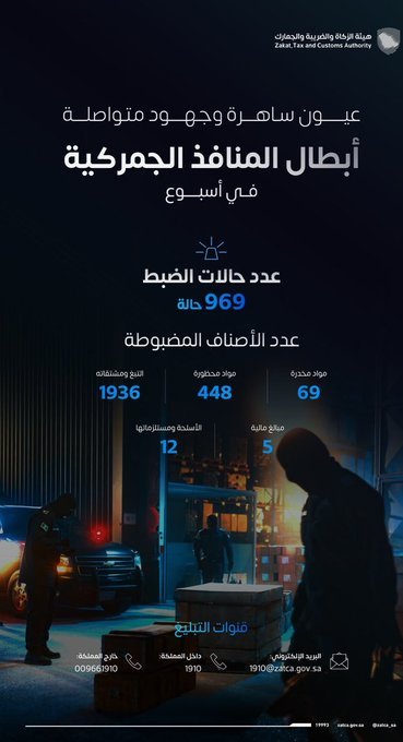 " الجمارك" تُحبط 969 حالة تهريب لممنوعات شملت أسلحة ومواد مخدرة ومحظورة