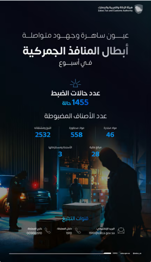 هيئة الزكاة والجمارك: ضبط 1455 قضية تهريب ممنوعات خلال أسبوع