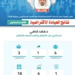 فلذات تطلق أول عياداتها الافتراضية في طبرجل بالشراكة مع جمعية سمح