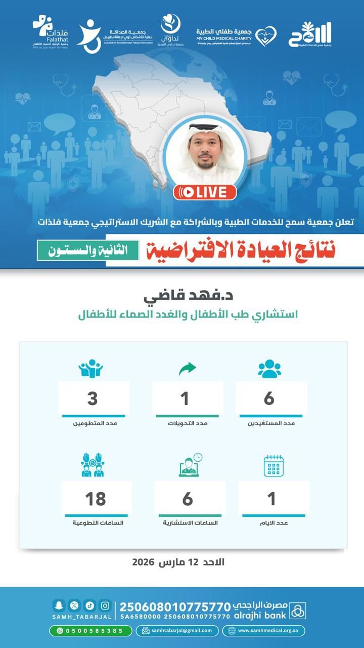 فلذات تطلق أول عياداتها الافتراضية في طبرجل بالشراكة مع جمعية سمح