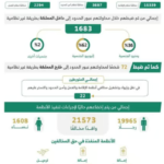 الحملات الميدانية تضبط 21 ألف مخالف لأنظمة الإقامة والعمل وأمن الحدود خلال أسبوع