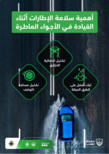 المرور يحذّر: الإطارات السليمة تقلل الانزلاق في الأمطار وتحمي الأرواح