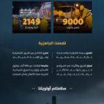 أمانة الرياض تدير تجمعات مياه أمطار العاصمة بـ9 آلاف فرد و2149 آلية