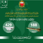 اعتراض صاروخين و10 طائرات مسيّرة خلال 24 ساعة