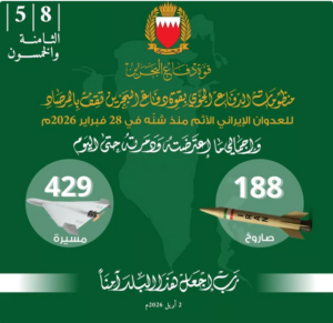 اعتراض صاروخين و10 طائرات مسيّرة خلال 24 ساعة