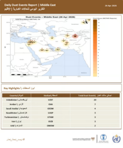 المركز الإقليمي للعواصف الغبارية والرملية يرصد 54 حالة نشاط غباري في الإقليم
