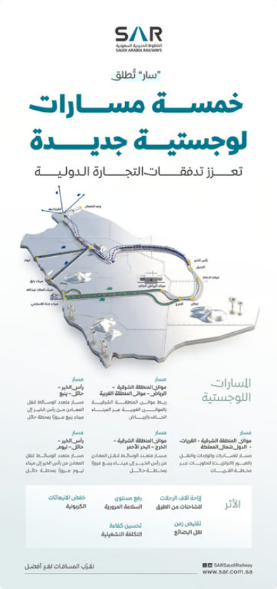 "سار" تطلق 5 مسارات لوجستية جديدة لتعزيز الربط بين الموانئ والمراكز الاقتصادية