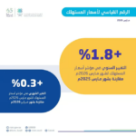 التضخم في السعودية يبلغ 1.8% خلال مارس 2026