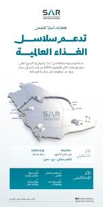 بتكامل لوجستي بين "سار" و"موانئ" و " البحري "… قطارات الشحن تدعم سلاسل الغذاء العالمية