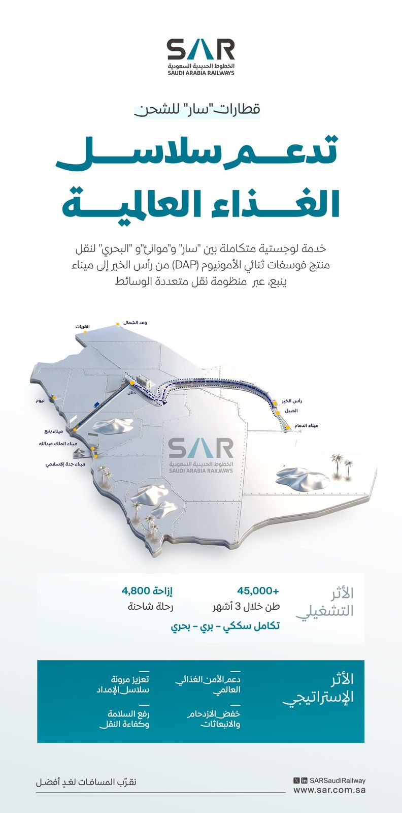 بتكامل لوجستي بين "سار" و"موانئ" و " البحري "… قطارات الشحن تدعم سلاسل الغذاء العالمية