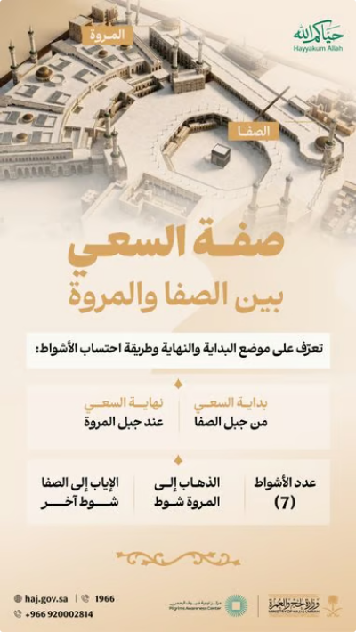 دليل ضيوف الرحمن.. «الحج والعمرة» توضح الصفة الصحيحة لشعيرة السعي.