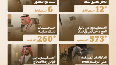 الموجز الرقمي للحج يرصد أكثر من 12 مليون تفاعل عبر تطبيق نسك وتجربة رقمية متكاملة للحجاج