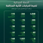 المرور يضبط 7,206 دراجات آلية مخالفة في حملة ميدانية شملت مناطق المملكة