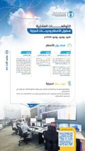 "الأرصاد" يصدر تقرير التوقعات المناخية لهطول الأمطار ودرجات الحرارة لأشهر مايو ويونيو ويوليو 2026م