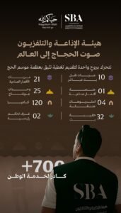 بأكثر من 700 ساعة بث.. هيئة الإذاعة والتلفزيون تواكب حج 1447هـ بحراك إعلامي متكامل