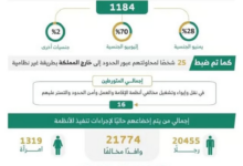 ضبط 7760 مخالفًا لأنظمة الإقامة والعمل وأمن الحدود في المملكة