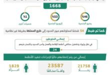 إحالة أكثر من 15 ألف مخالف لاستخراج وثائق السفر وترحيل 10 آلاف خلال أسبوع