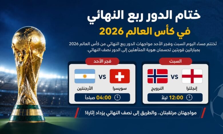 مونديال 2026.. الليلة تُحسم آخر بطاقتي نصف النهائي بمواجهتي النرويج وإنجلترا والأرجنتين وسويسرا