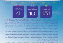 انطلاق رحلة تراؤف السياحية الصيفية الحادية والعشرين إلى منطقة عسير
