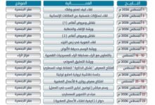 ثقافة وفنون الدمام تعلن عن برنامج ثقافي منوع وتتعاون في تقديم مسابقة اثراء للمسرحيات القصيرة